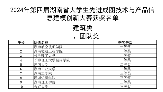 金年会平台（中国）ios/安卓版/手机app下载选手勇夺成图大赛5个一等奖和团体桂冠