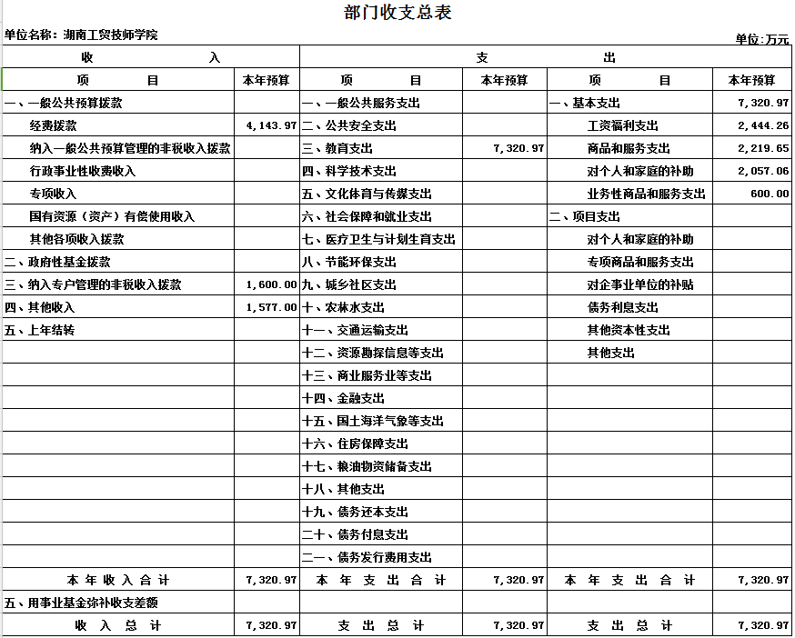 金年会平台（中国）ios/安卓版/手机app下载2017年度部门决算公开